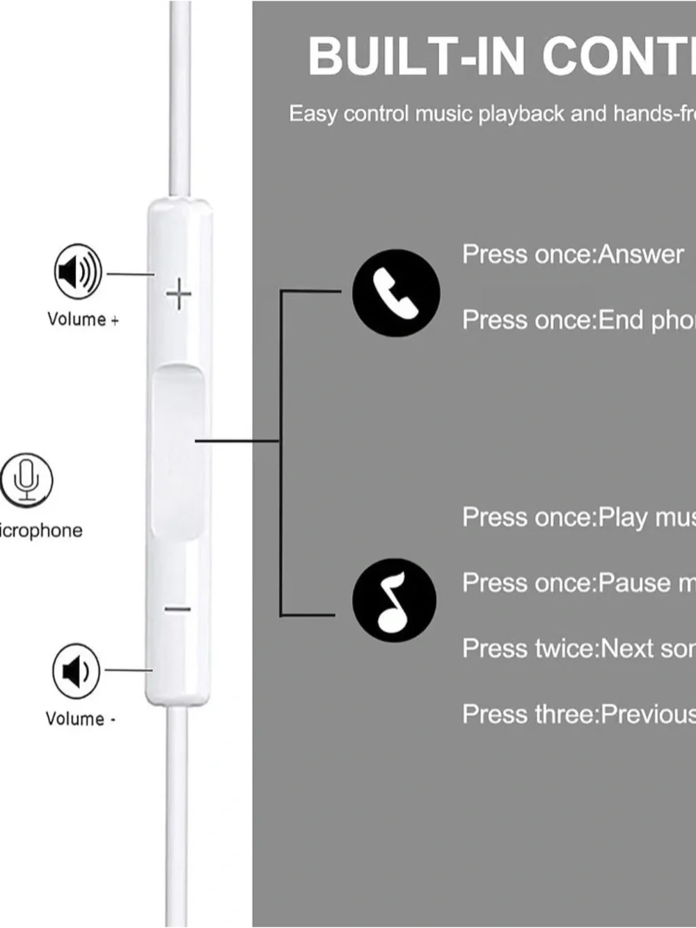 White USB-C Wired In-Ear Earphones with Inline Mic and Controls
